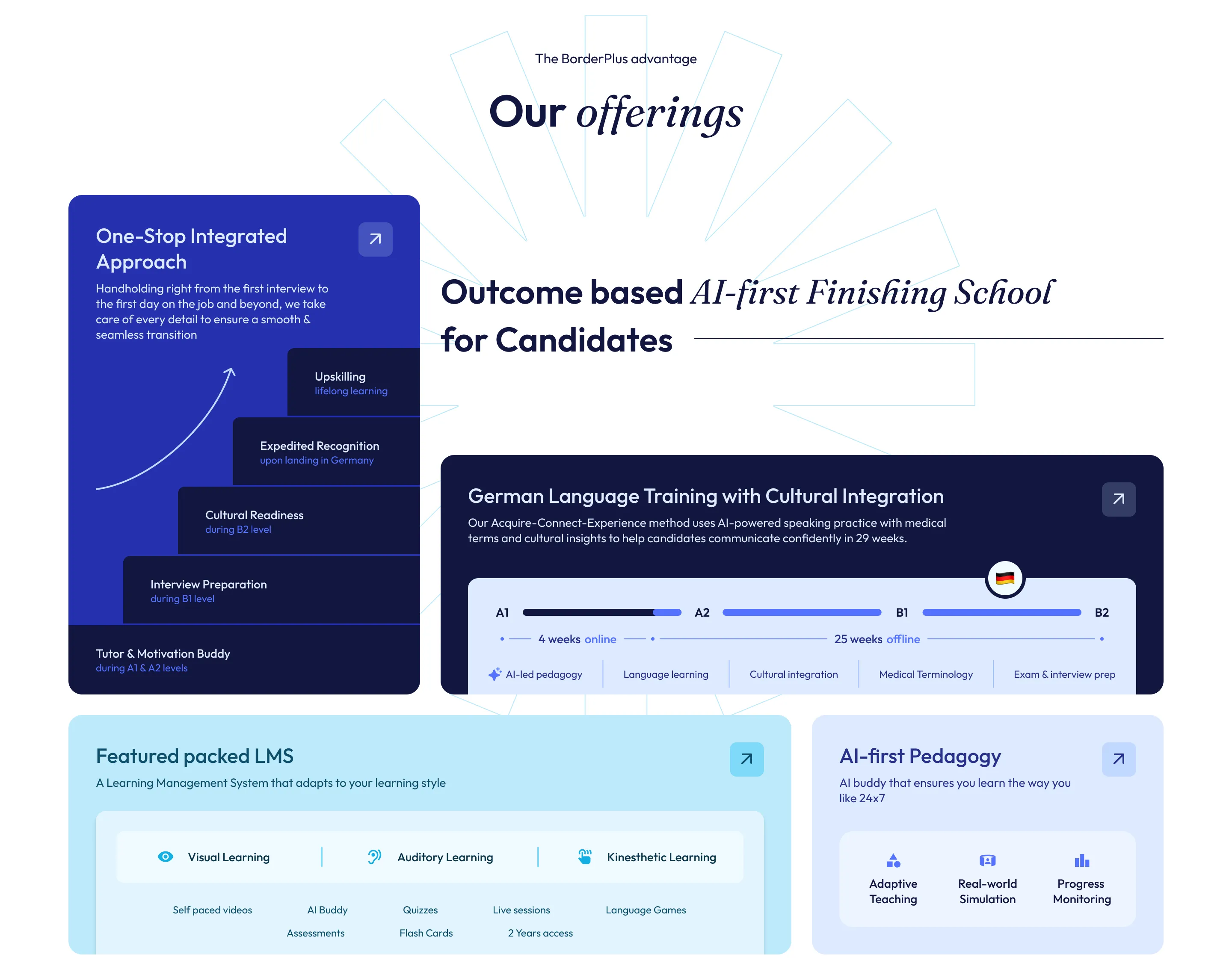 recruiter hub with trust signals and clear value propositions